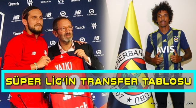 Transferin Şampiyonu Kayserispor Oldu