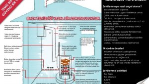 Büyükşehir İtfaiyesinden karbonmonoksit zehirlenmelerine karşı uyarı