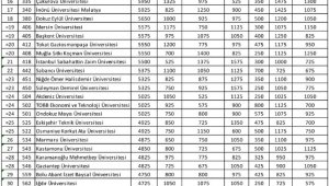 ERÜ GreenMetric 2020 sıralamasında Türkiye'nin 3. Dünyanın 142. en çevreci üniversitesi oldu