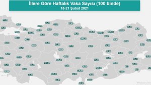 Kayseri'de günlük 150 Covid-19 vakası tespit ediliyor