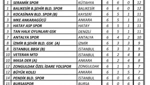 Kocasinan Süper Lig ve 1. Lig'e damga vurdu