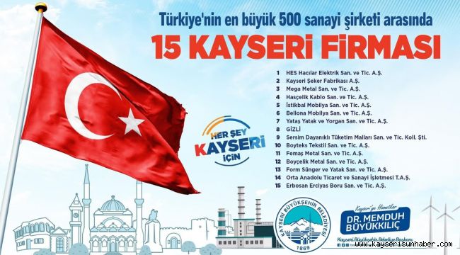Büyükkılıç, Türkiye'nin 500 büyük sanayi kuruluşu listesine giren 15 Kayseri firmasını tebrik etti