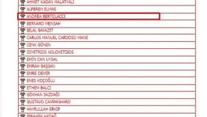 Kayserispor'da yeni transferlerin lisansı çıktı