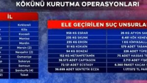 Kayseri; Kökünü Kurutma Operasyonlarında İlk 4'e girdi