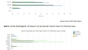 Ürküten Kayseri "deprem" raporu