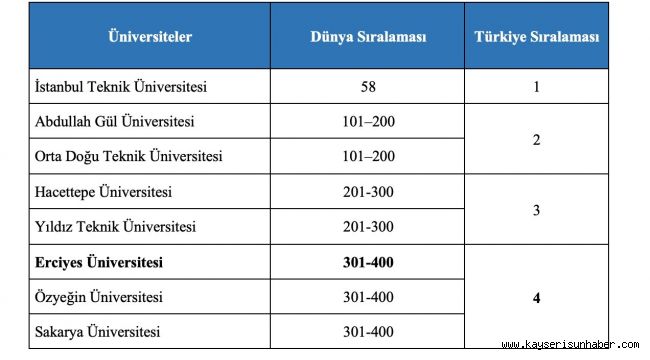 ERÜ'nün THE 2023 Yılı Etki Sıralaması'ndaki başarısı