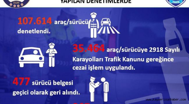 Kayseri'de 967 araç trafikten men edildi