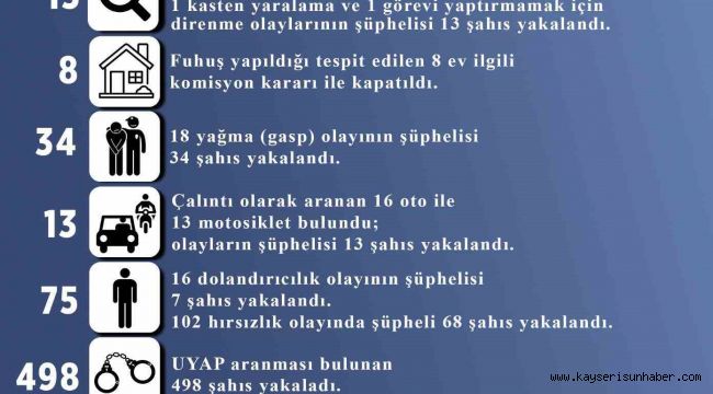 Kayseri'de fuhuş yaptığı belirlenen 8 ev kapatıldı