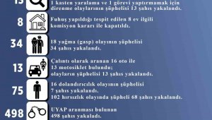 Kayseri'de fuhuş yaptığı belirlenen 8 ev kapatıldı