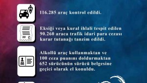 Kayseri'de bin 159 araç trafikten men edildi