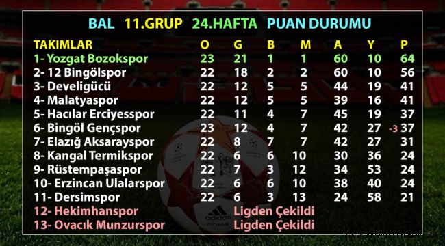 BAL 11. Grup: Develigücü kümede kaldı, Hacılar Erciyesspor düştü