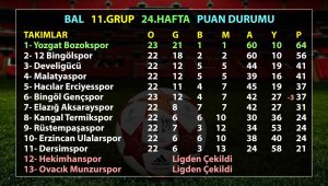 BAL 11. Grup: Develigücü kümede kaldı, Hacılar Erciyesspor düştü