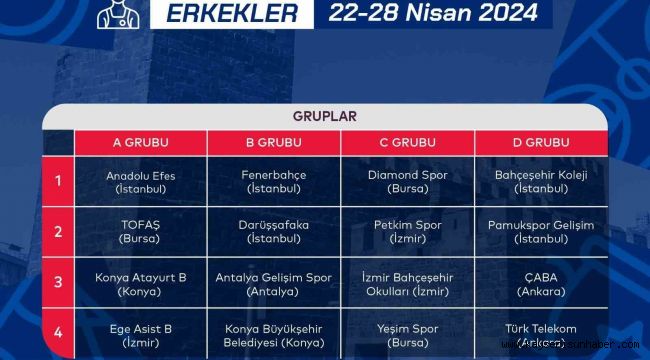 Basketbol Erkekler U14 Türkiye Şampiyonası grupları belli oldu