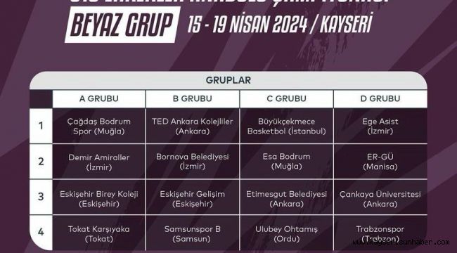 Basketbol U-18 Anadolu Şampiyonası Beyaz Grup maçları Kayseri'de