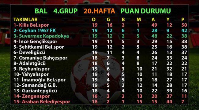 BAL maçlarına Kar engeli