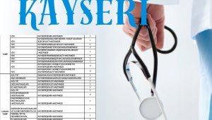 Kayseri'ye yeni hekim atamaları yapıldı