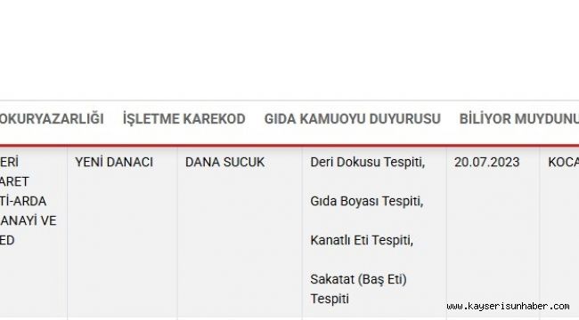 Kayseri'deki sucuk firması 4 ihlalle bakanlığın listesine girdi