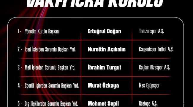 Açıkalın, Kulüpler Birliği İcra Kurulu'nda