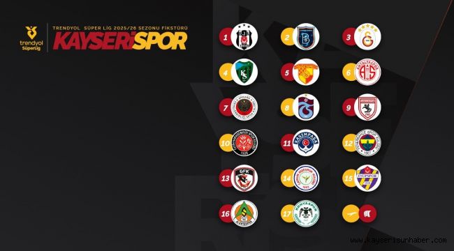 Kayserispor sezona evinde başlıyor