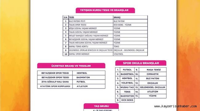 Spor AŞ'nin 1. Güz dönemi spor okulları kayıtları başladı