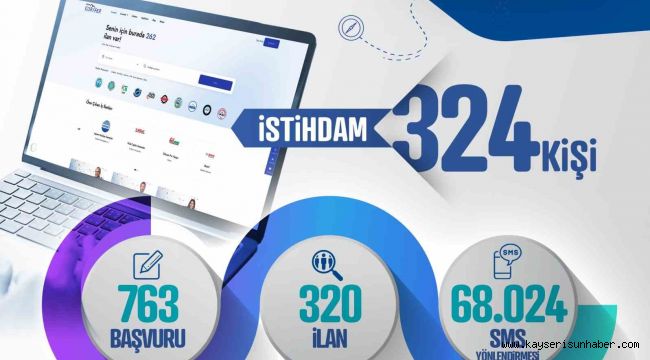 Kariyer Merkezi; 1 ayda 324 istihdama aracılık etti