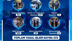 Zabıta, Eylül ayında 383 denetim gerçekleştirdi
