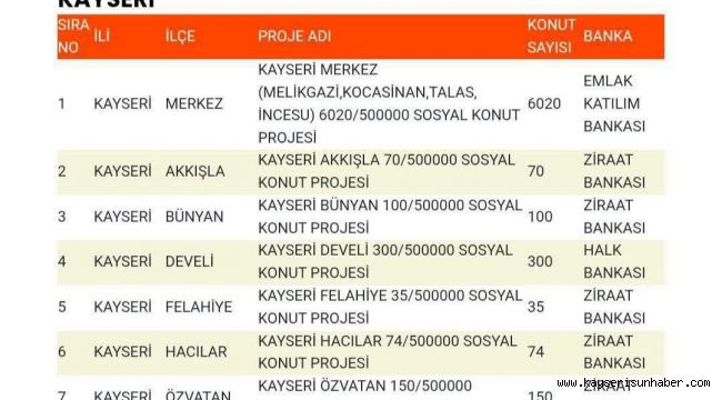Başkan Okandan, sosyal konut kontenjanlarını açıkladı