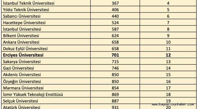 ERÜ'den QS Dünya Üniversiteleri 2026 Sürdürülebilirlik Sıralamas'ında başarı