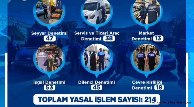 Büyükşehir Zabıta Teşkilatı kasım ayı denetimlerinde 214 yasal işlem uyguladı