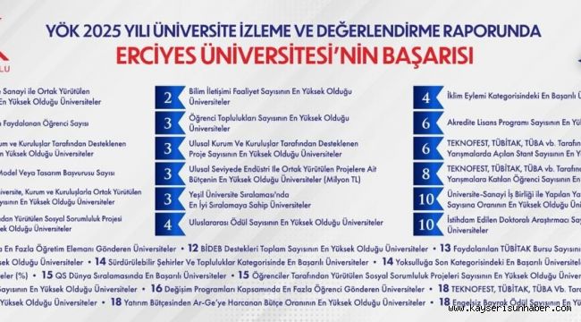 YÖK 2025 Yılı Üniversite İzleme ve Değerlendirme Raporu'nda ERÜ başarısı